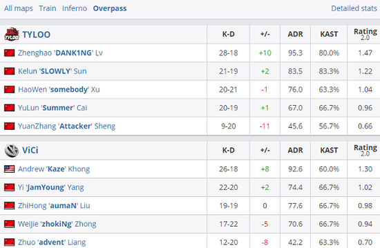 云顶之弈S15世界赛完整赛程及S16英雄联盟传说揭秘